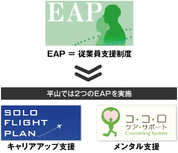 平山では2つのEAPを実施