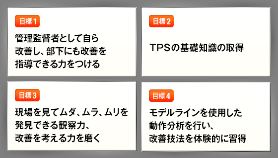 目標1　管理監督者として自ら改善し、部下にも改善を指導できる力をつける 目標2　TPSの基礎知識の取得　目標3　現場を見てムダ、ムラ、ムリを発見できる観察力、改善を考える力を磨く　目標4　モデルラインを使用した動作分析を行い、改善技法を体験的に習得