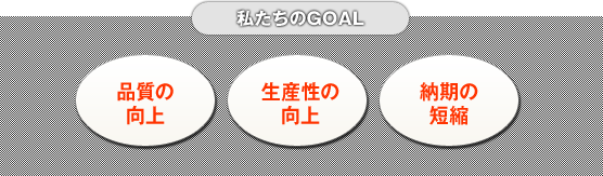 私たちのGOAL　品質の向上　生産性の向上　納期の短縮