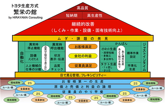 繁栄の館