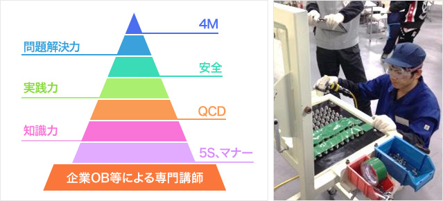 ものづくり強化研修