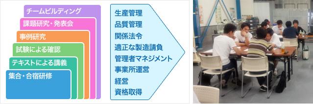 事業所管理者・事業所責任者育成研修