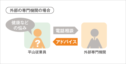 外部の専門機関の場合