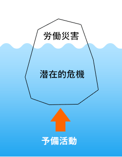 災害のない現場≠危険・有害のない現場