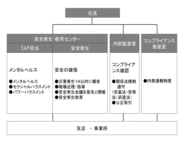 平山のコンプライアンス体制