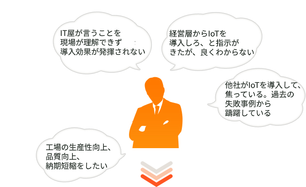 経営層がIoTを導入しろといってきたが何から手を付けたらよいか分からない