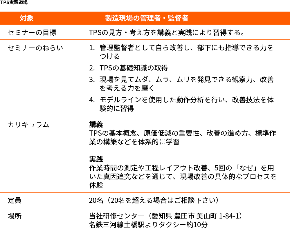 TPS実践道場