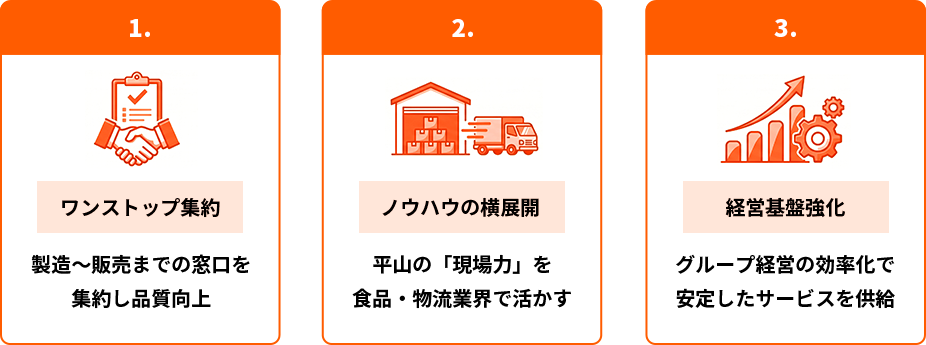 合併による3つの顧客価値