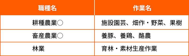 １. 農業・林業関係