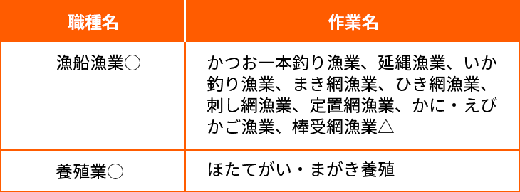 ２. 漁業関係