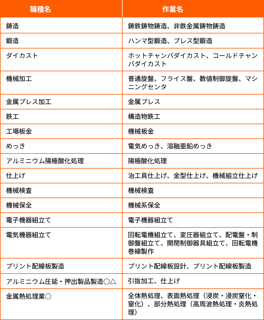 6.機械・金属関係