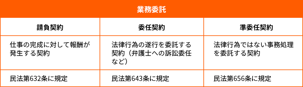 業務委託