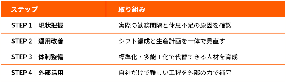 生産性を下げずに勤務間インターバルを導入する4つのステップ
