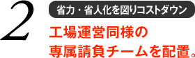 2 省力・省人化を図りコストダウン　工場運営同様の専属請負チームを配置。