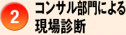 2　コンサル部門による現場診断