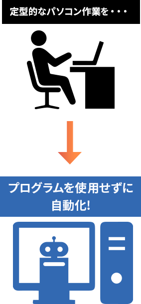 定型的なパソコン作業をプログラムを使用せずに自動化